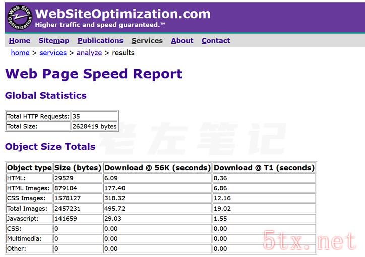 Web Page Analyzer