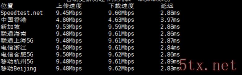 莱卡云香港BGP云服务器测评 1G内存 10M带宽配置每月25元起 - 第9张