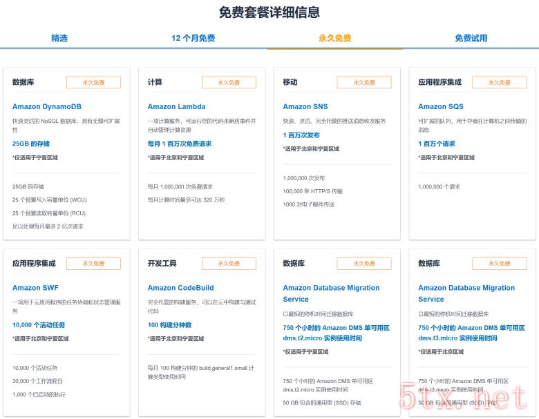 亚马逊云AWS海外区和中国区域免费套餐申请区别 - 第4张